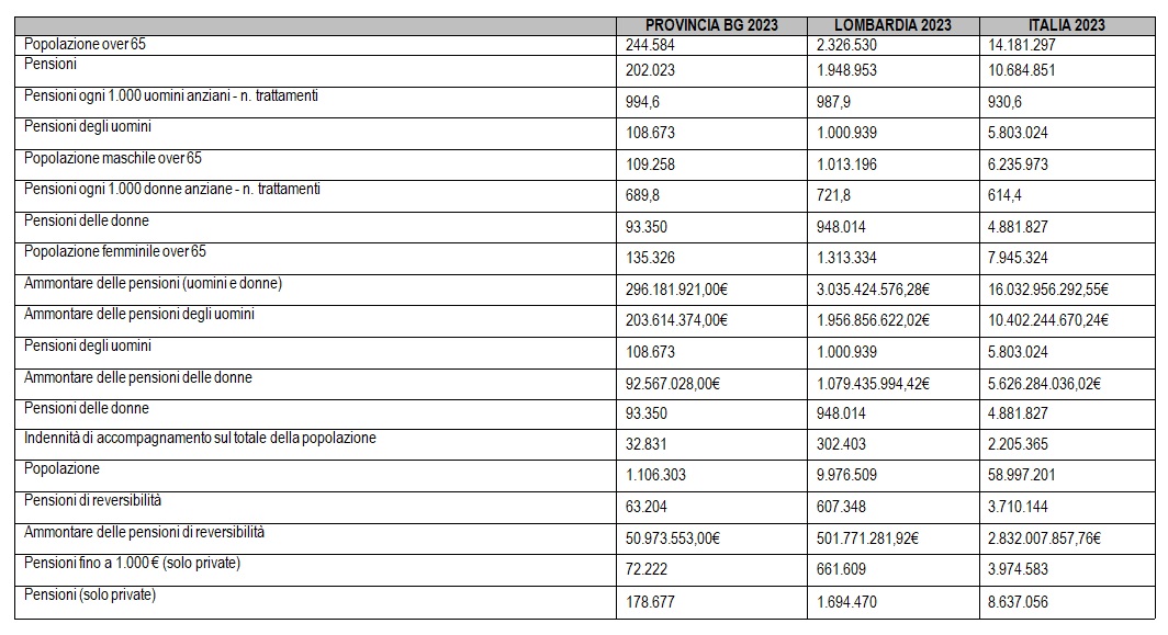 1 Dati pensioni province Lombardia SPI CGIL 12gen2024