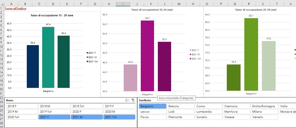 Lavoratori senior analisi AcrossConcept Ott2022