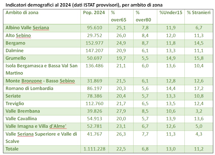 Tabella 1