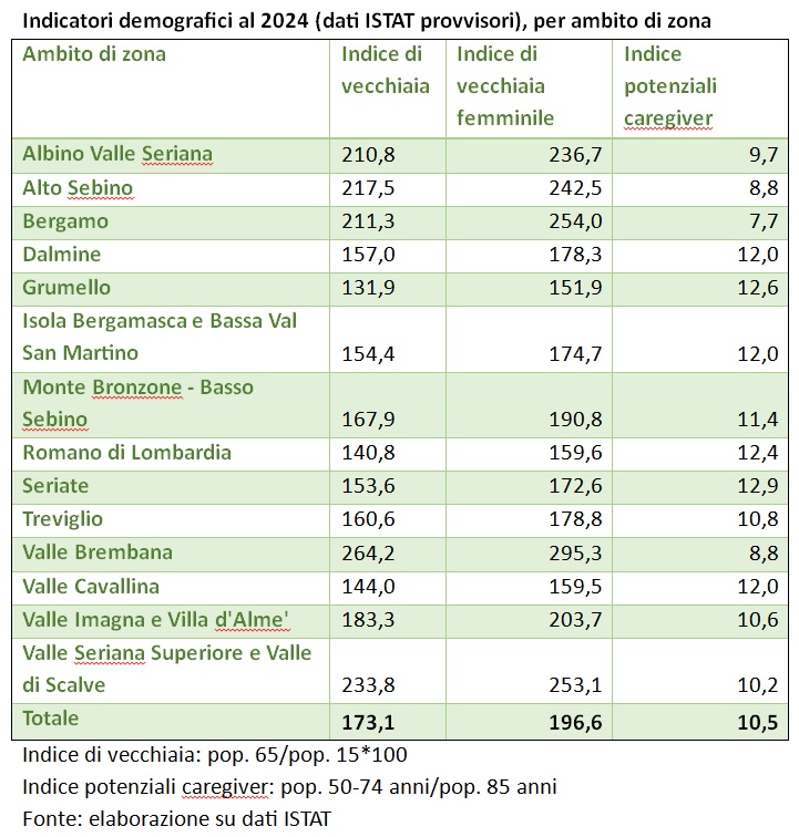 Tabella 2