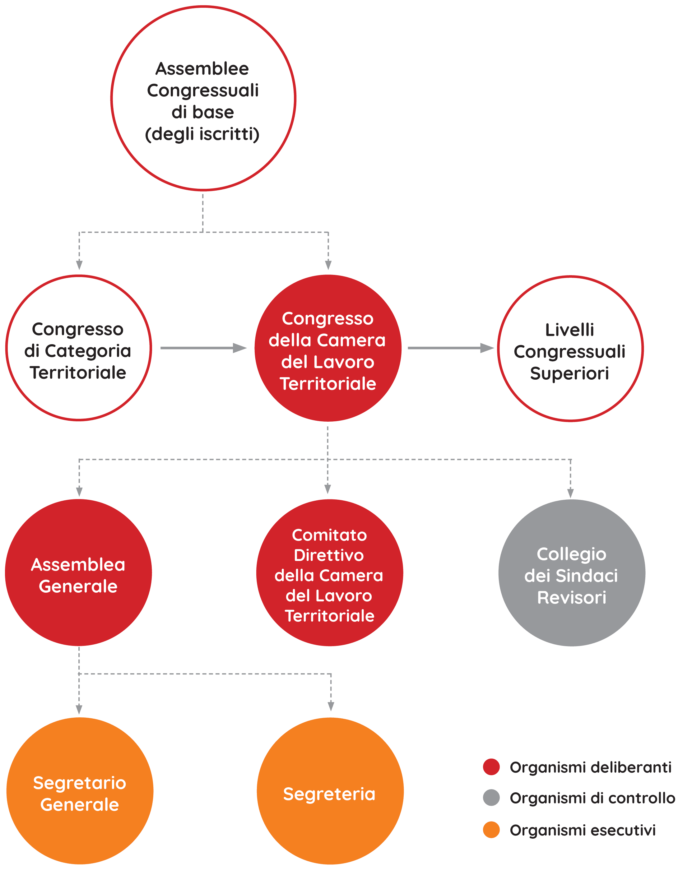 3.5. La governance e lorganizzazione 1