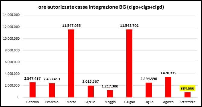 1cassa integrazione settembre2021