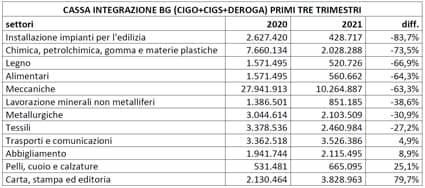 4cassa integrazione settembre2021