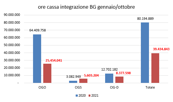 2CASSA INTEGRAZIONE OTTOBRE2021