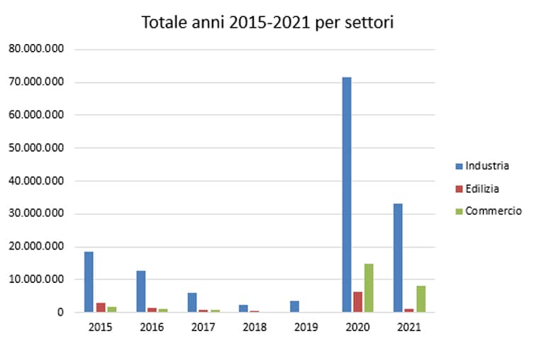 2 cassa integrazione dicembre2021