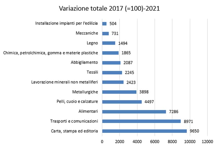 3 cassa integrazione dicembre2021