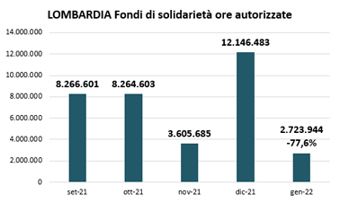 2 cassa integrazione gennaio2022