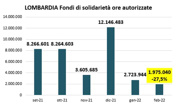 4 cassa integrazione febbario2022