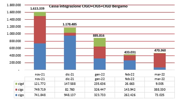 1 cassa integrazione marzo2022