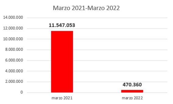 2 cassa integrazione marzo2022