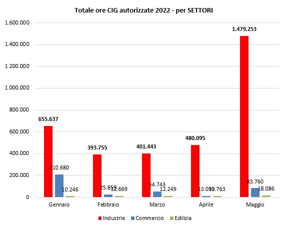 2cassa integrazione maggio2022