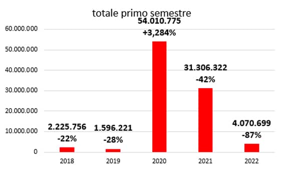 2cassa integrazione giugno2022