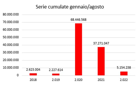 3cassa integrazione agosto2022