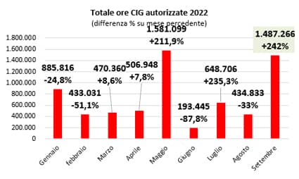 1cassa integrazione settembre2022