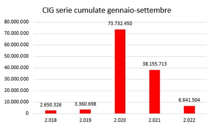 2cassa integrazione settembre2022