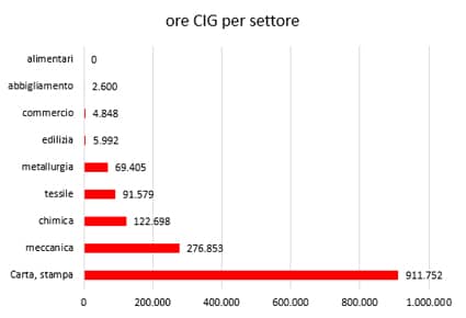 3cassa integrazione settembre2022