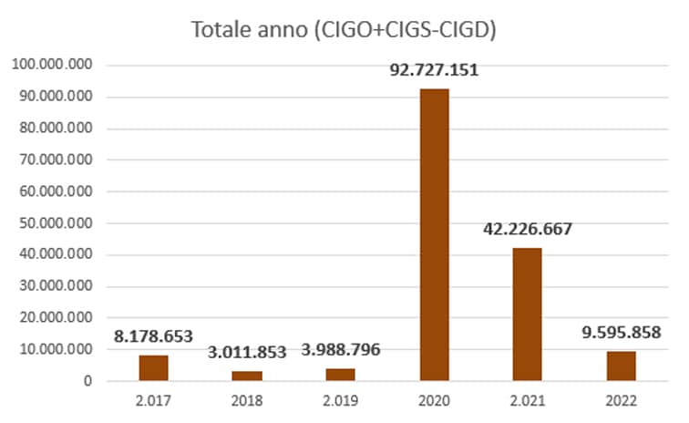 2cassa integrazione dicembre2022