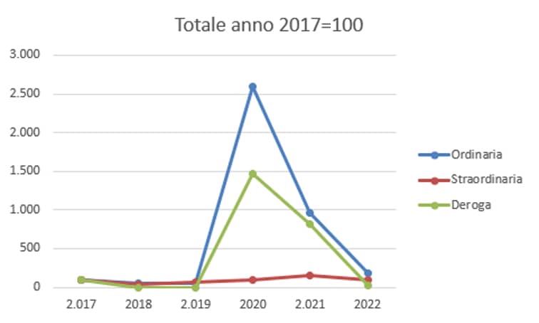 3cassa integrazione dicembre2022