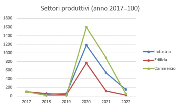 4cassa integrazione dicembre2022