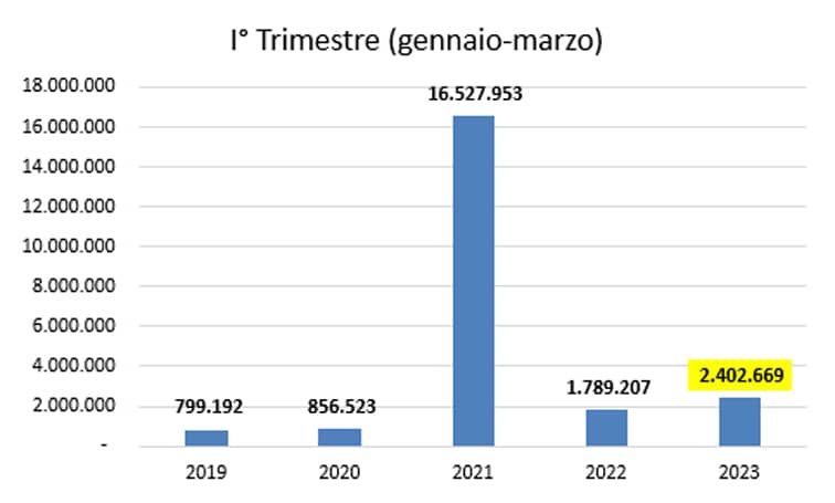 2cassa integrazione marzo2023