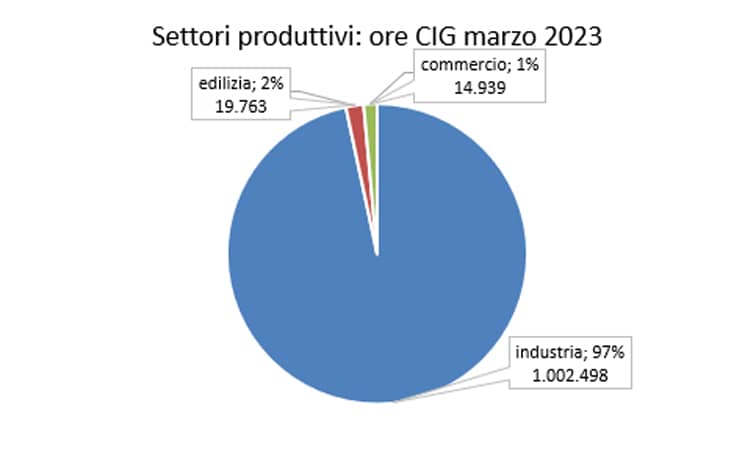 3cassa integrazione marzo2023