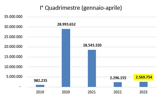 2cassa integrazione aprile2023