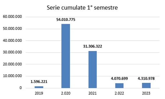 2cassa integrazione giugno2023