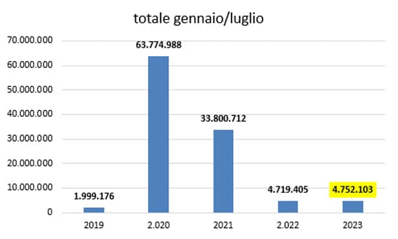 2cassa integrazione luglio23