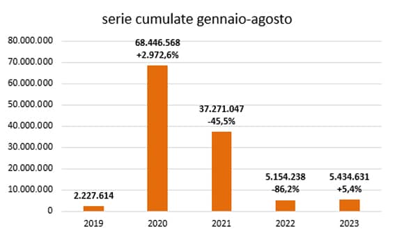 2cassa integrazione agosto2023