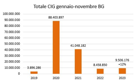 2cassa integrazione novembre