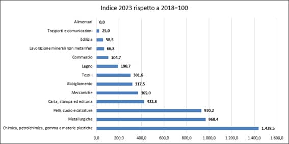 3cassa integrazione dicembre