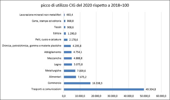 4cassa integrazione dicembre