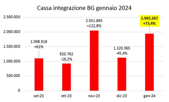 1cassa integrazione gennaio2024