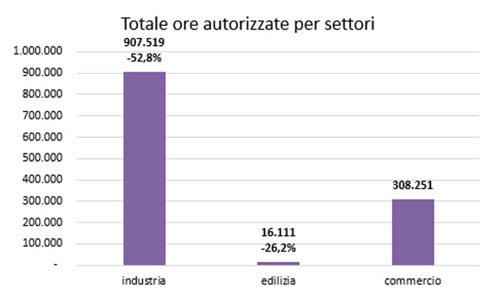 2cassa integrazione febbraio2024