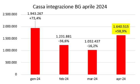 1cassa integrazione aprile