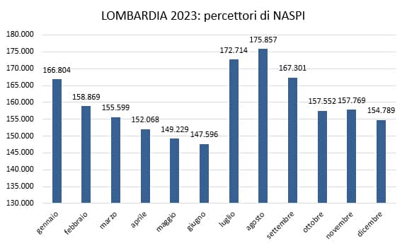 2cassa integrazione aprile