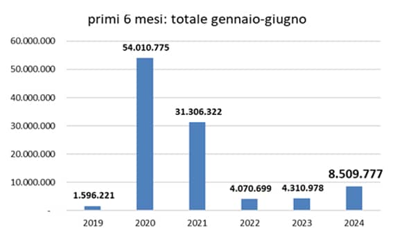 2cassa integrazione giugno